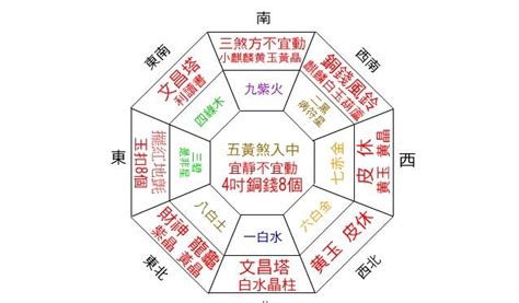 財位 在哪|【2024最新】家裡財位怎麼看？居家風水大解密